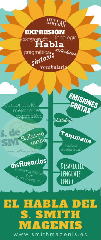 el habla del smith magenis