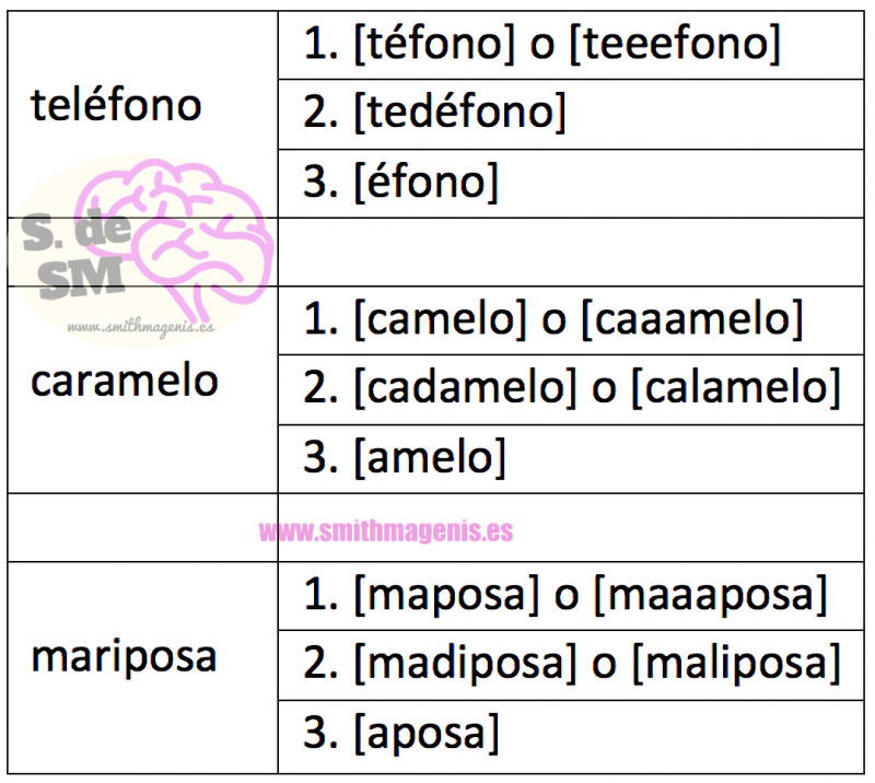 como-pronuncian-las-personas-con-smith-magenis-algunas-palabras