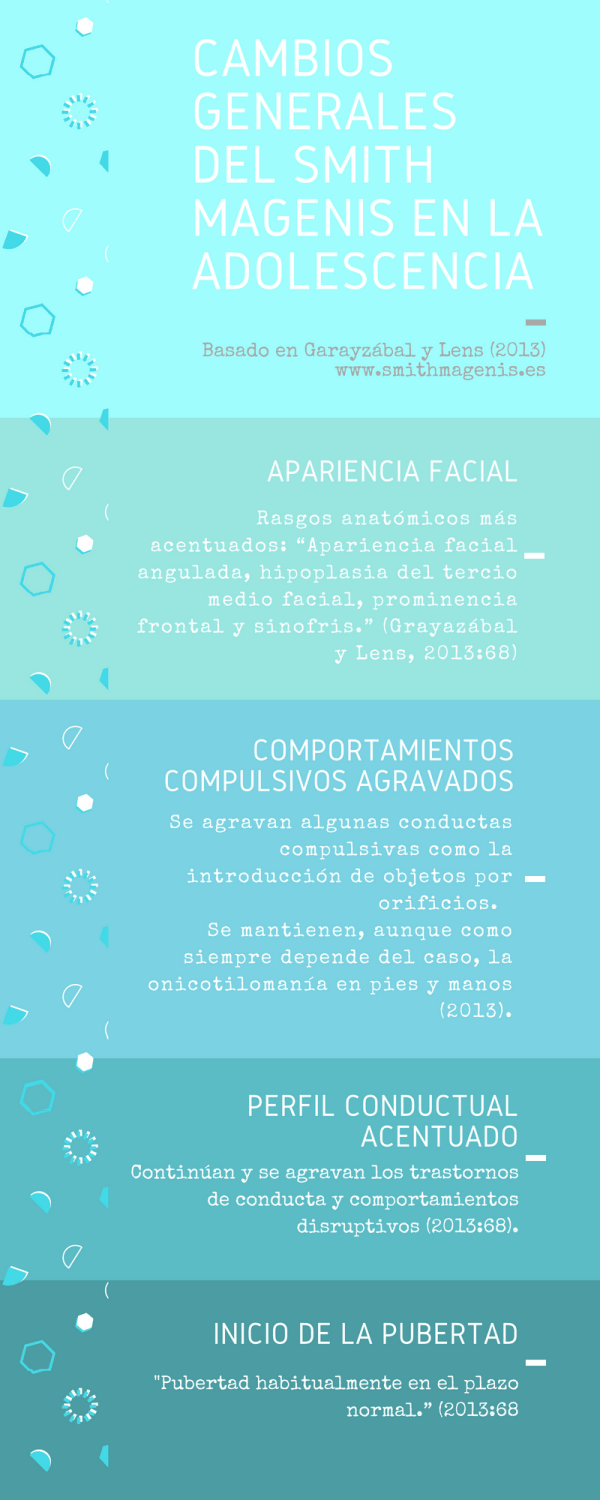 Los cambios en la adolescencia