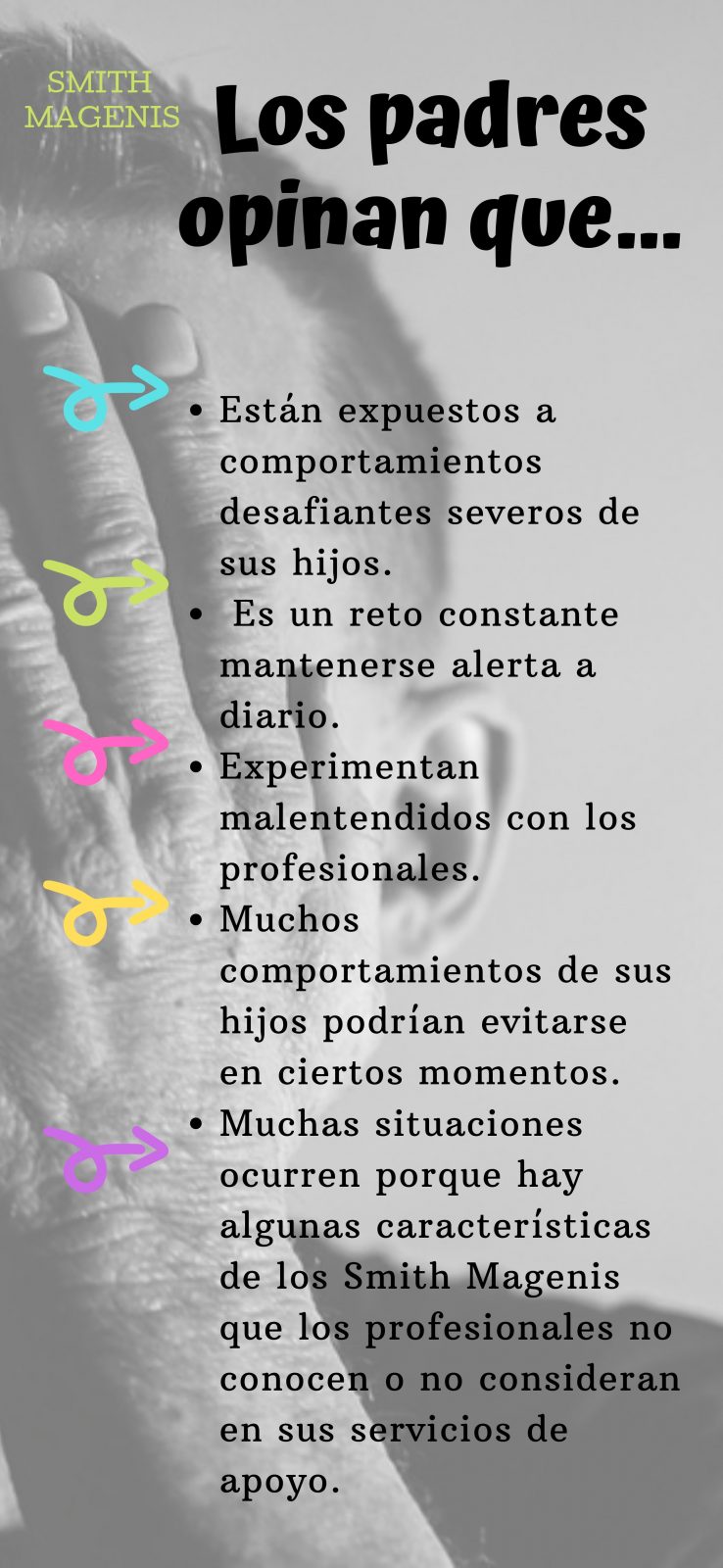 qué piensan los padres sobre la conducta de su Smith Magenis
